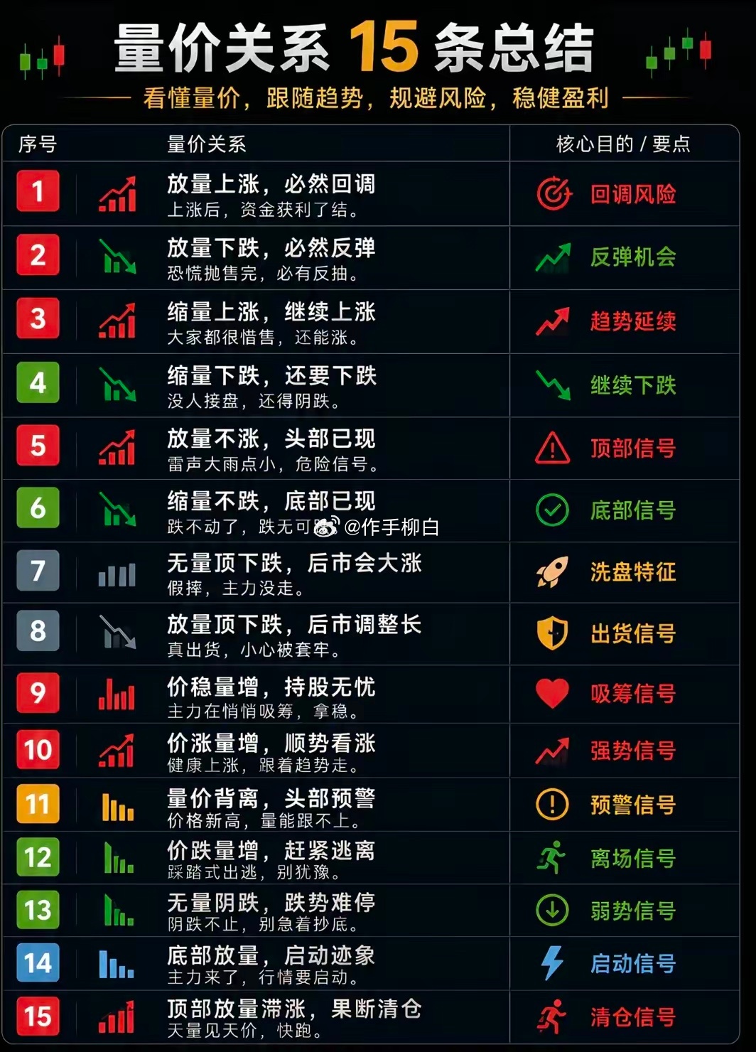 量价关系 