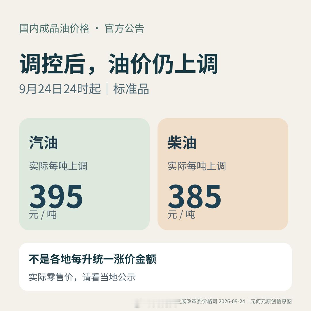 国家发改委公告：9月24日24时起，国内汽、柴油标准品经调控后每吨实际分别上调3