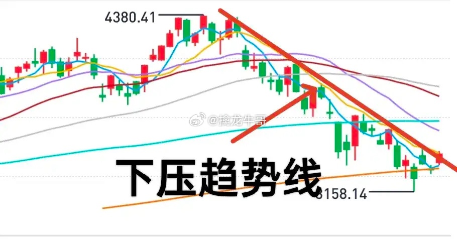 A股：科技股又涨了，不要想太多了！市场拆东墙补西墙，说明整体上并没有到能够“持续