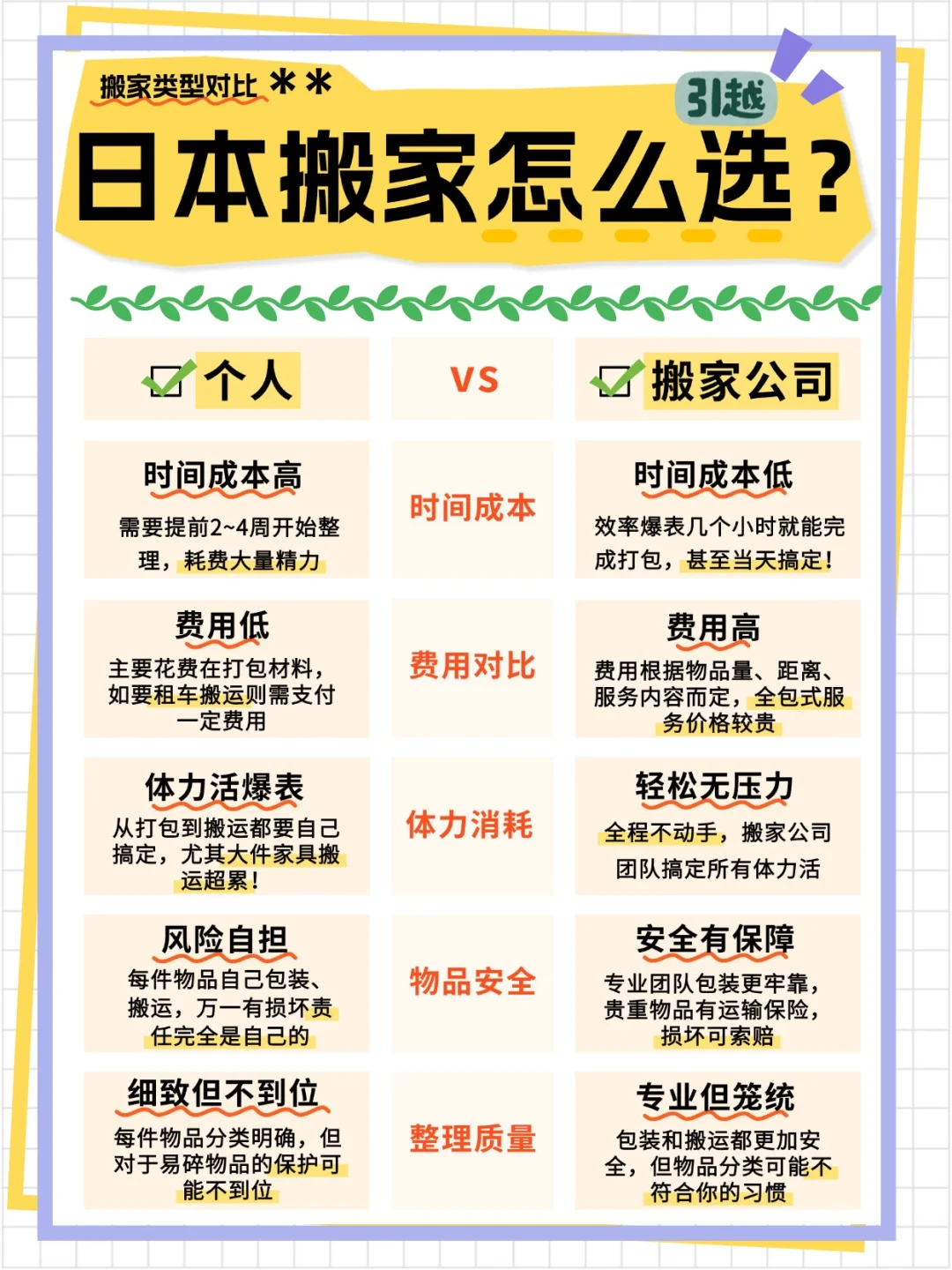 日本搬家必读：省钱还是省力，你选哪种？