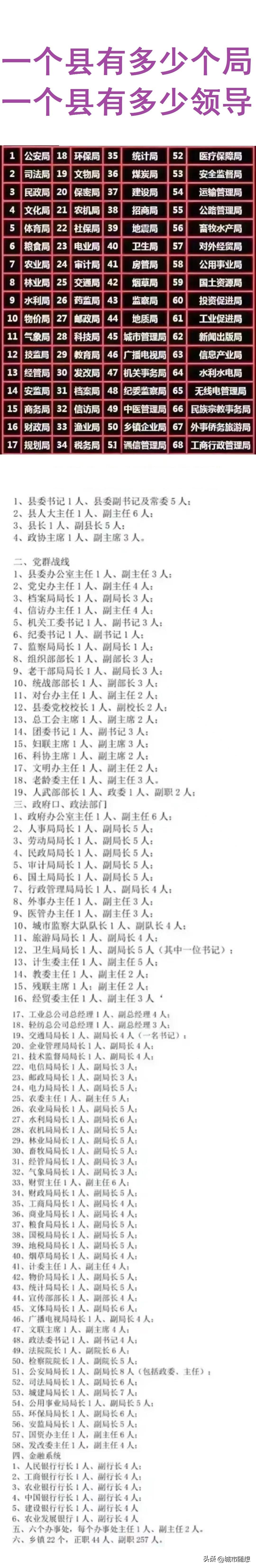 第1:一个县城有多少个局？
第2:一个县有多少个领导干部？
统计局；招商局；卫生