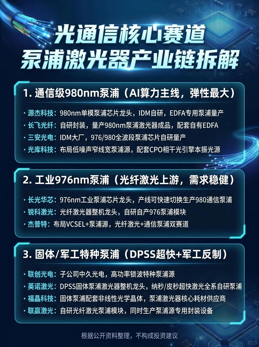 光通信核心赛道-泵浦激光器产业链