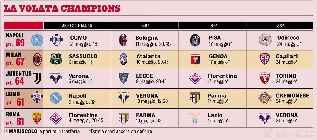 米兰体育报又列出了争四的几支球队的赛程都灵2比2国际米兰ac米兰0比0尤文图斯热