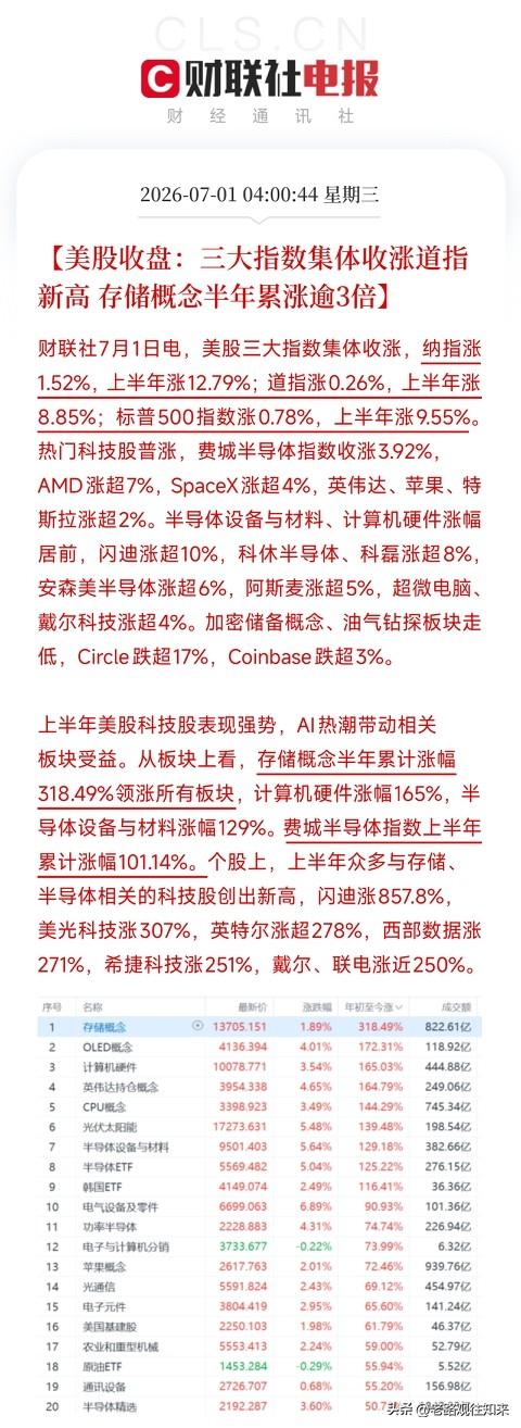 7月1日隔夜重磅利好消息来了，利好消息如下：

利好消息1：钼价创近三年新高，以