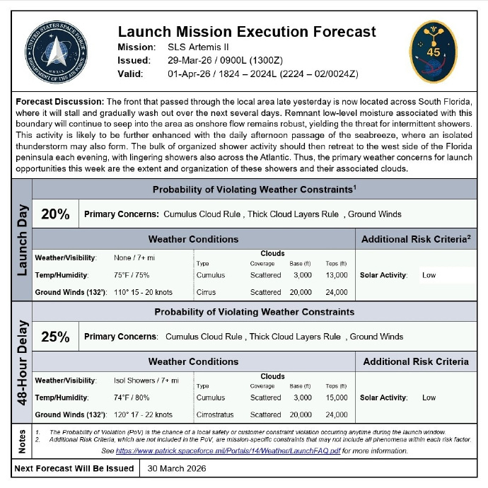 航天 发射预报！【Artemis II 阿尔忒弥斯II飞行的预报单】 