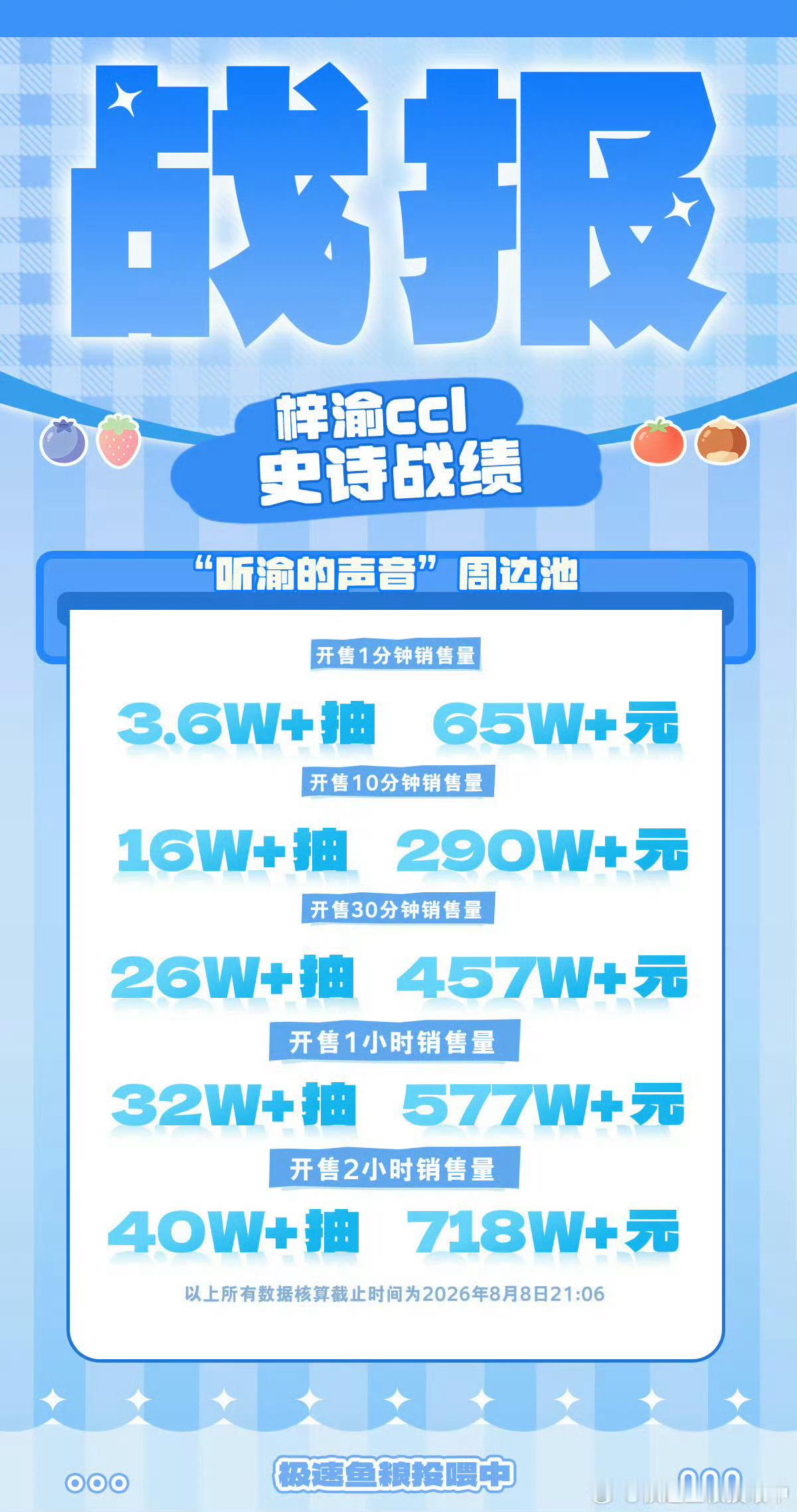 梓渝ccl全内娱登顶不好意思，梓渝又内娱第一了开售2分钟100000抽 折176