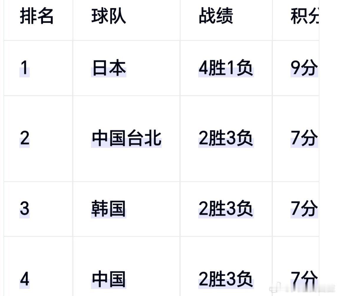 中国男篮vs中国台北男篮中国男篮92比74中国台北男篮 老叔郭士强还是福将良帅，