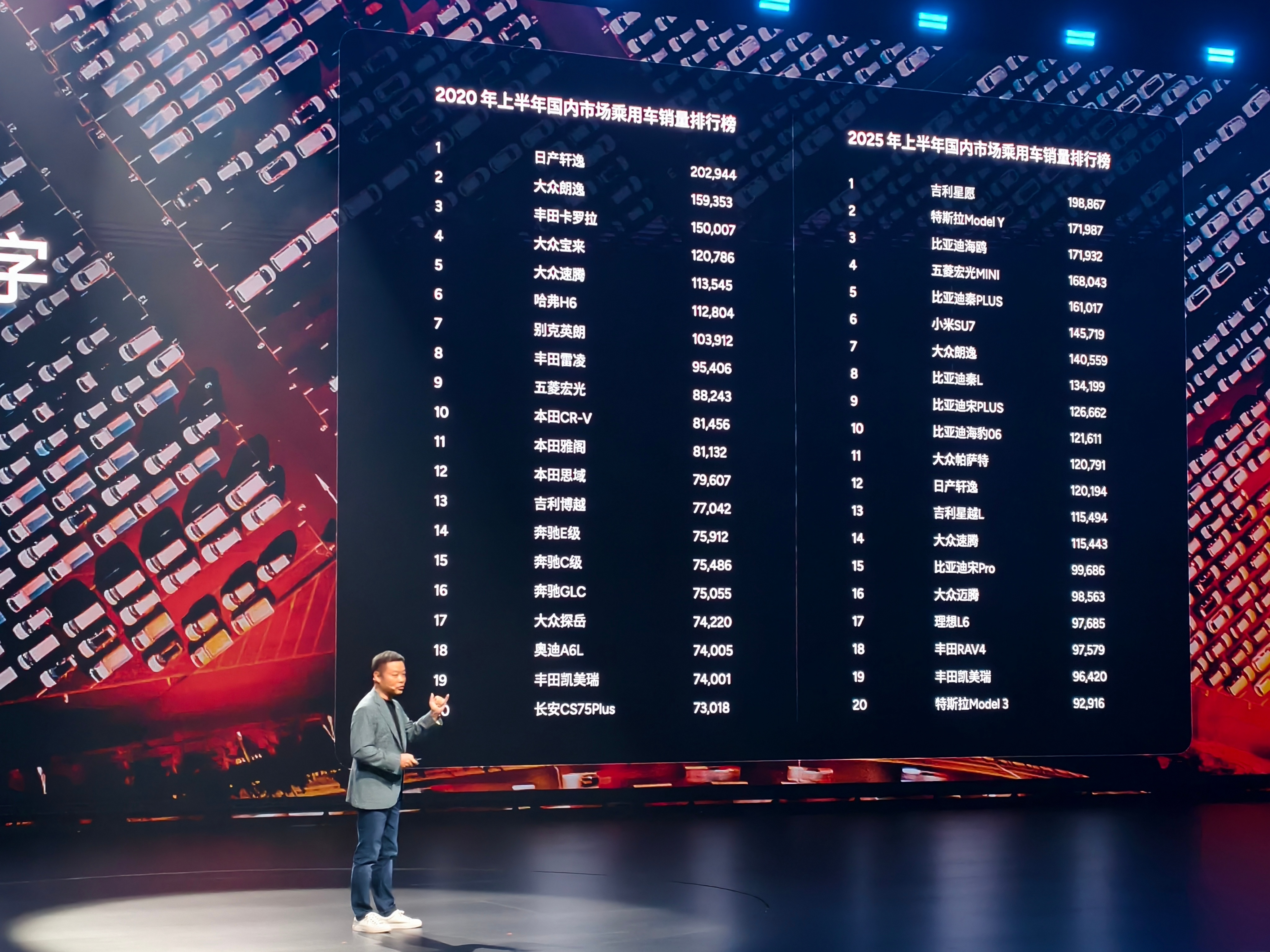 何小鹏给出了一张对比图，2020年跟2025年上半年中国乘用车市场销量排行榜。5