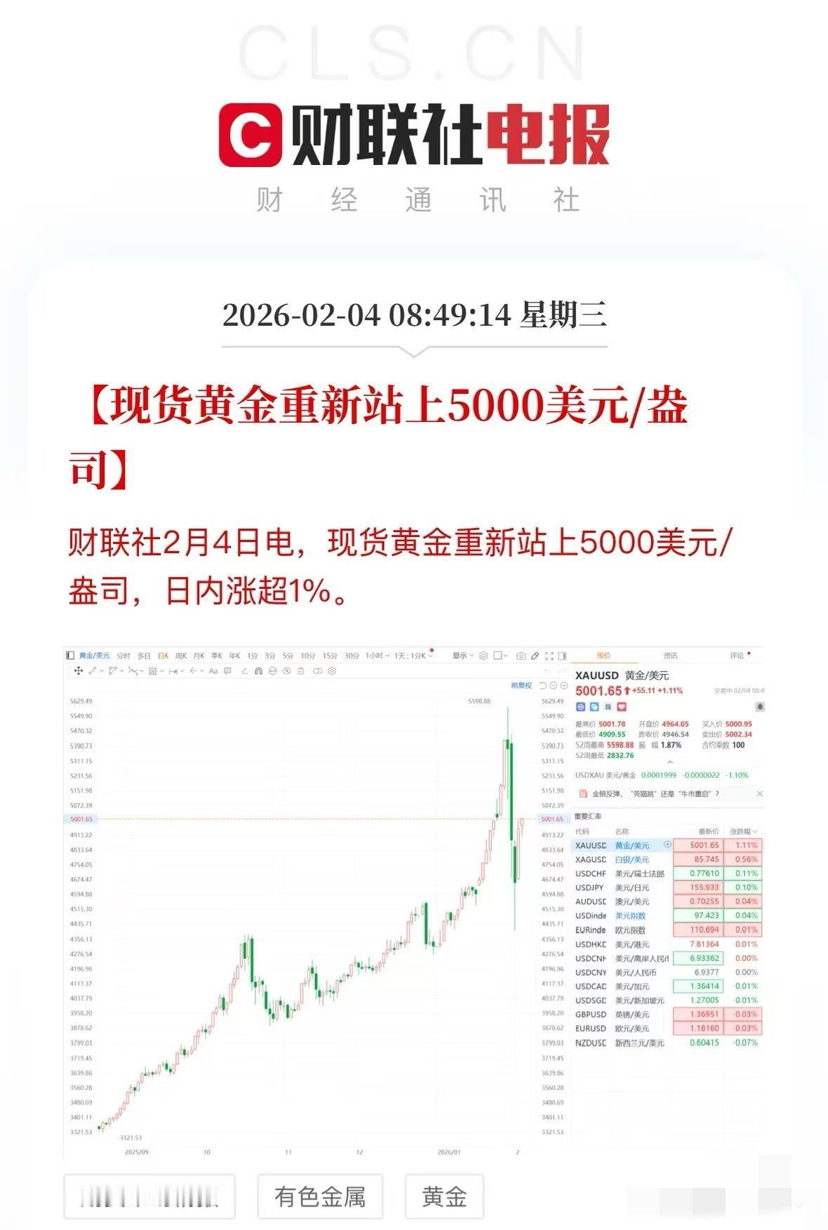 哇塞，现货黄金又刷新高度，重回5000美元大关啦，一夜涨58元的节奏太惊人，金饰