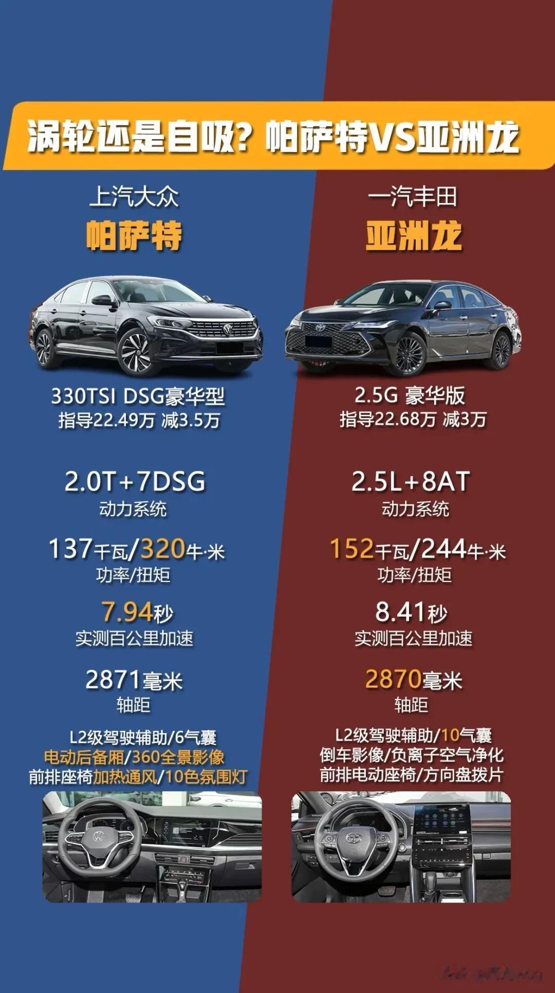 帕萨特VS亚洲龙，涡轮和自吸你怎么选？
