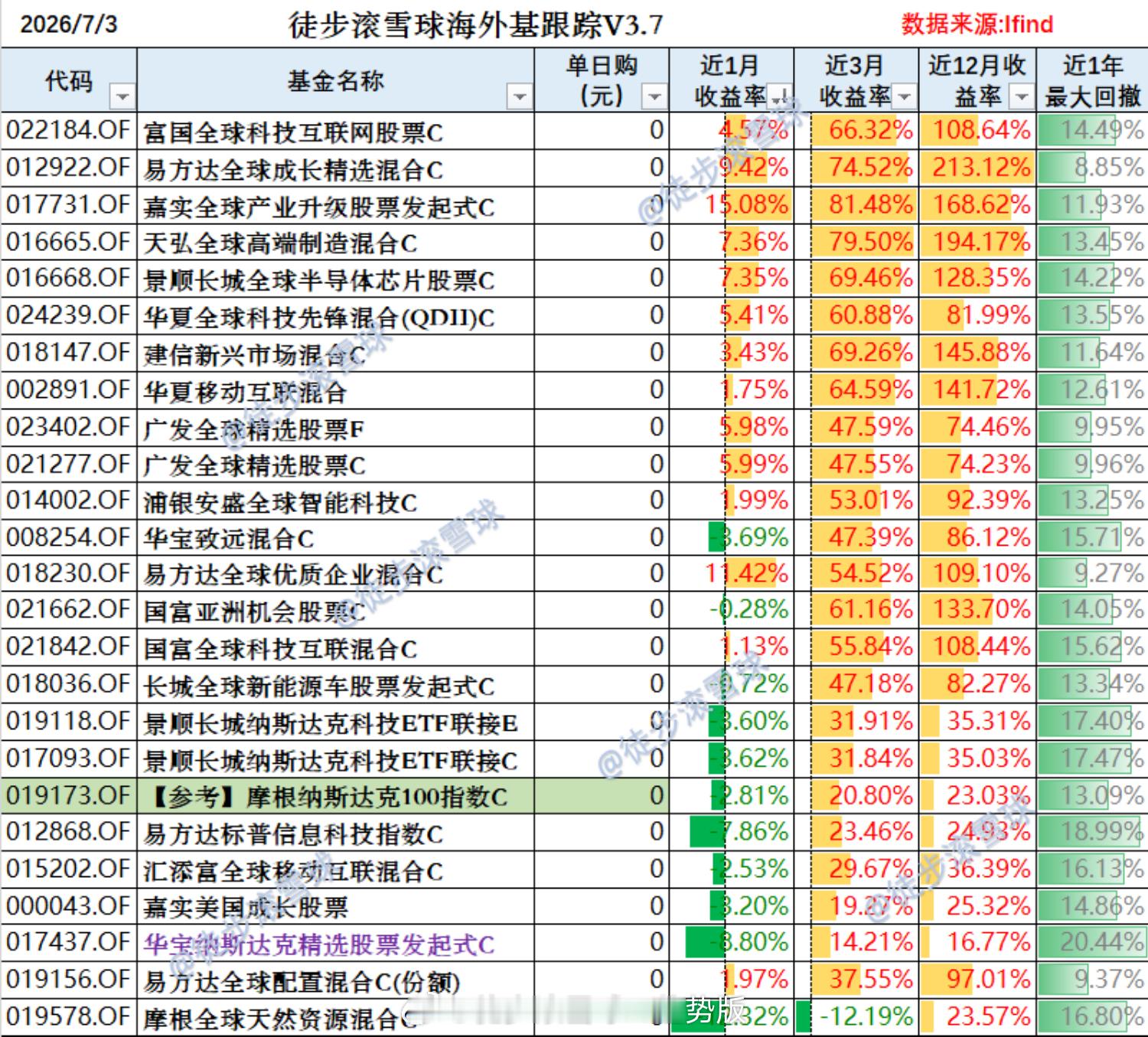红利AI基金etf 降息预期骤降黄金大涨2%，美股半导体继续大跌|含QDII基金