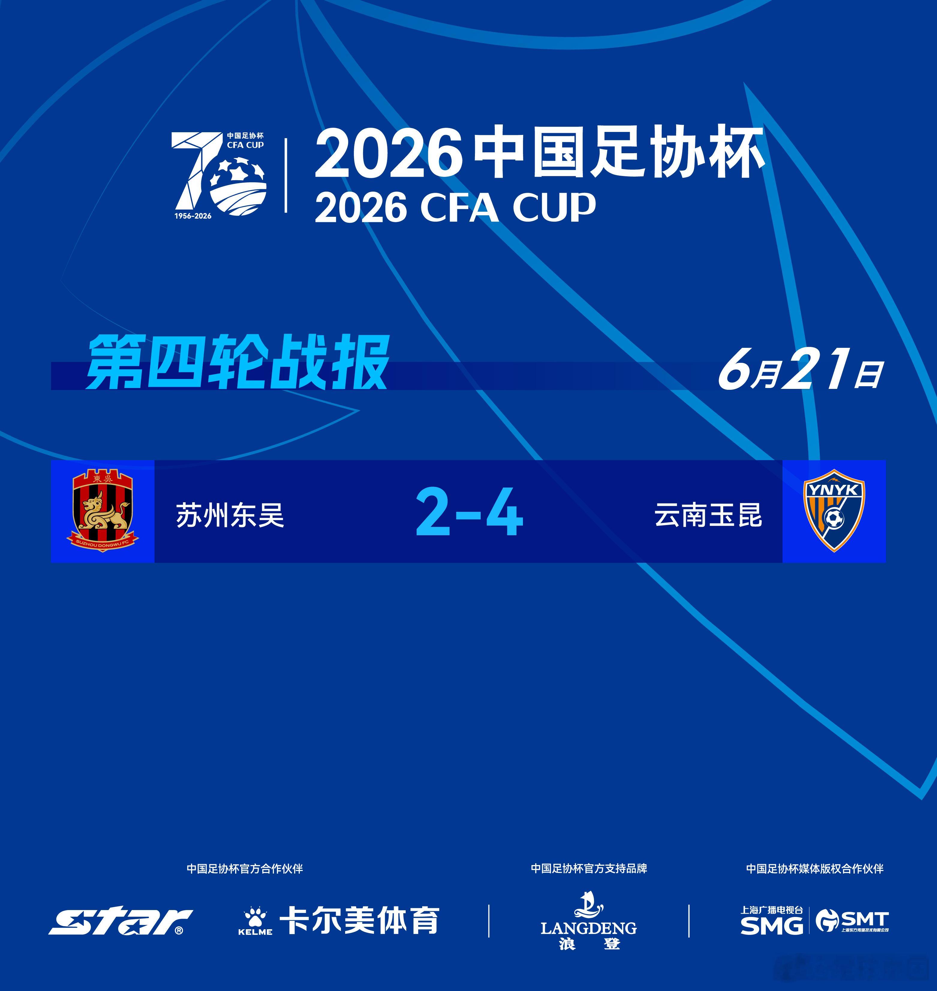 2026中国足协杯 第四轮第3比赛日，客场4比2战胜苏州东吴晋级。 