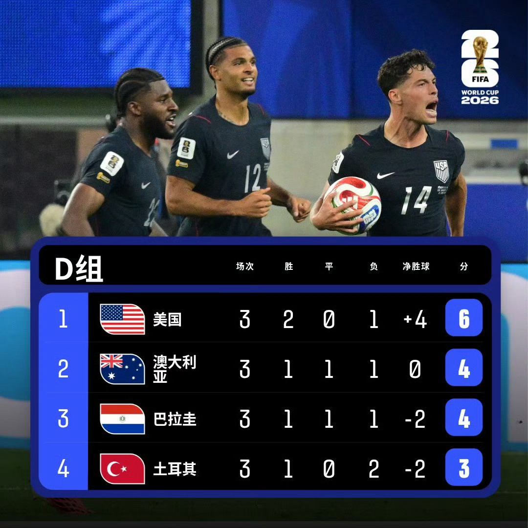 土耳其3比2美国关键之战状态不好，荣誉之战重拳出击土耳其如果前两场早拿出今天的这