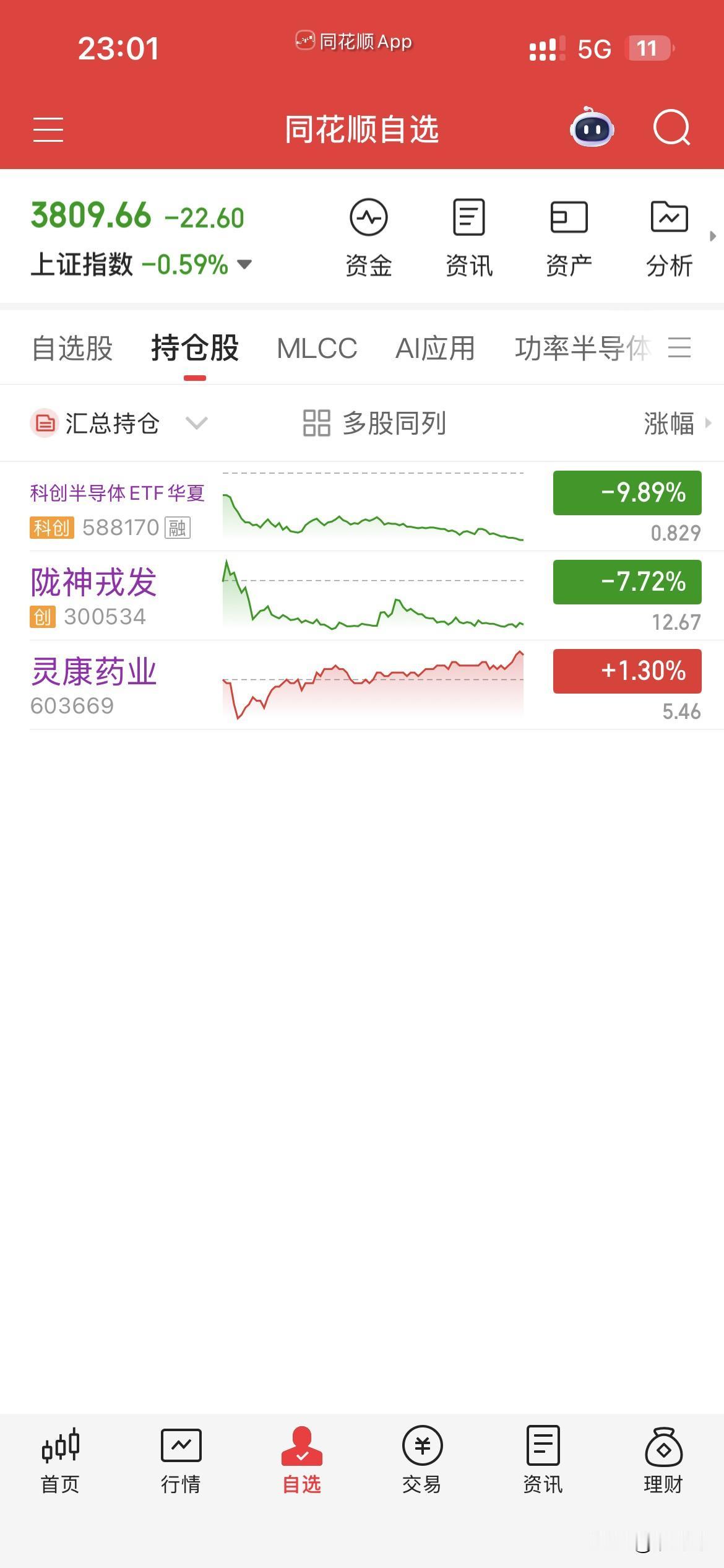 8月2日，个人操作汇总：
一，清仓：无，
二，新开：科创半导体ETF，
三，继续