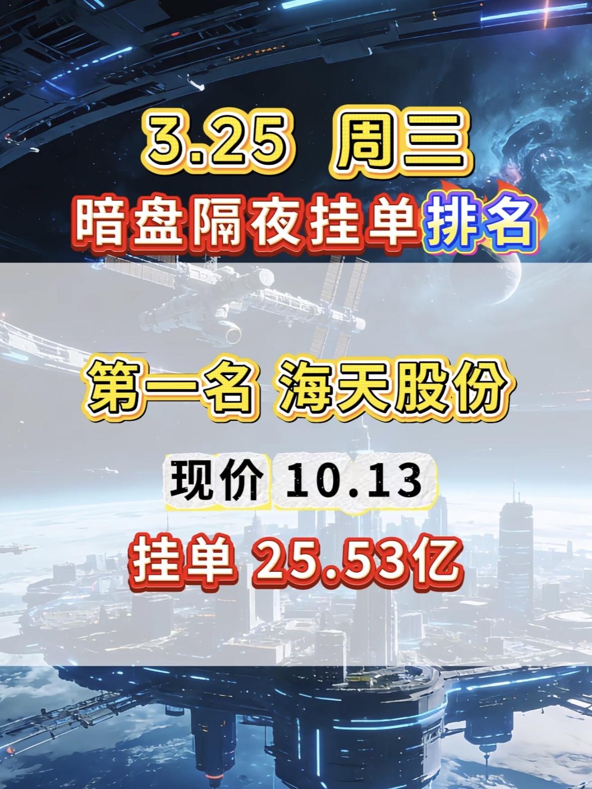 3月25日周三暗盘隔夜挂单排行榜出炉

富祥药业最近的表现有点猛啊！3月25日周