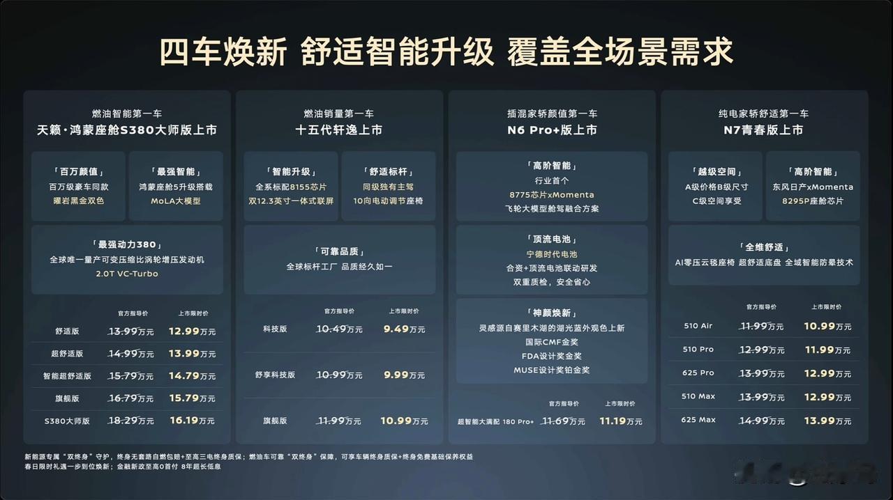 东风日产家轿车四车同发，汇总表给大家奉上了

天籁·鸿蒙座舱 S380 大师版：