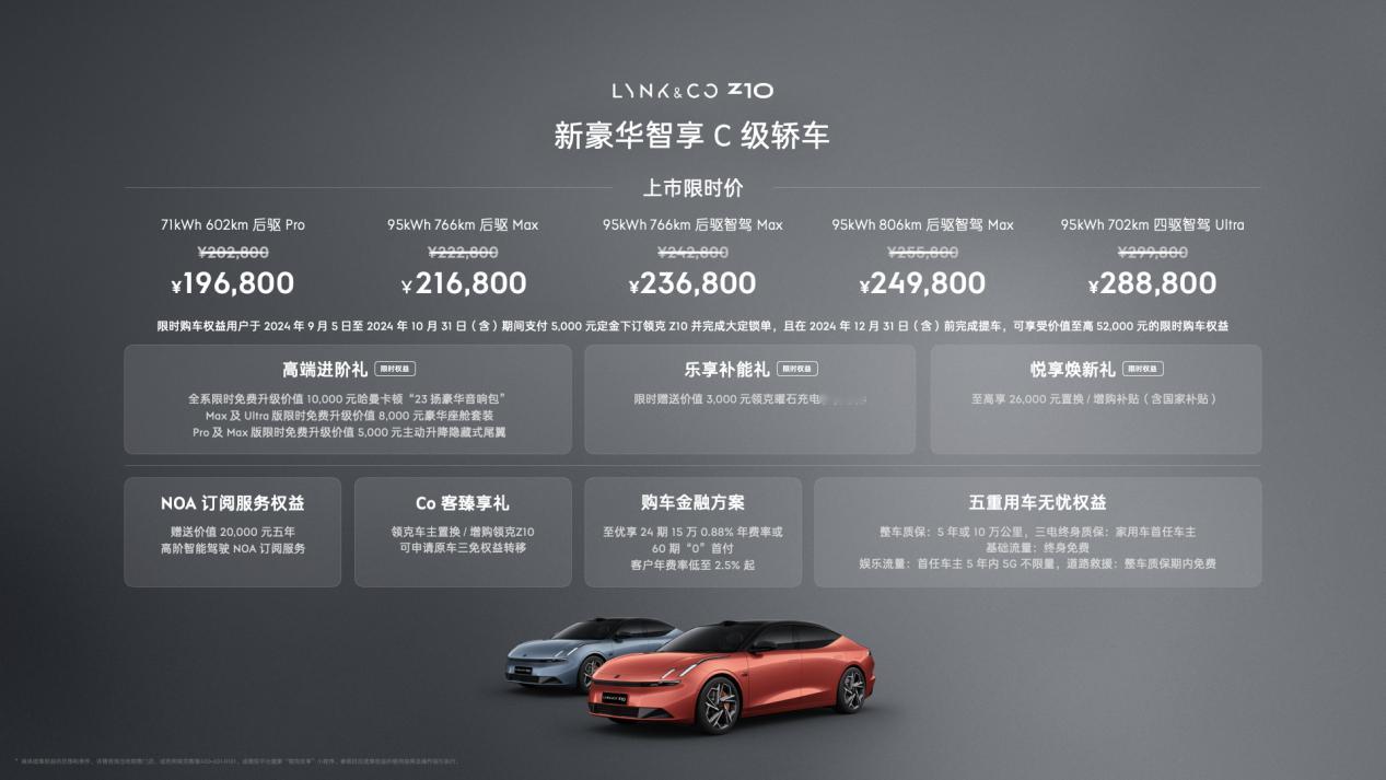 #领克Z10正式上市# 19.68万起售，真的是太狠了？表达的车身尺寸5028m
