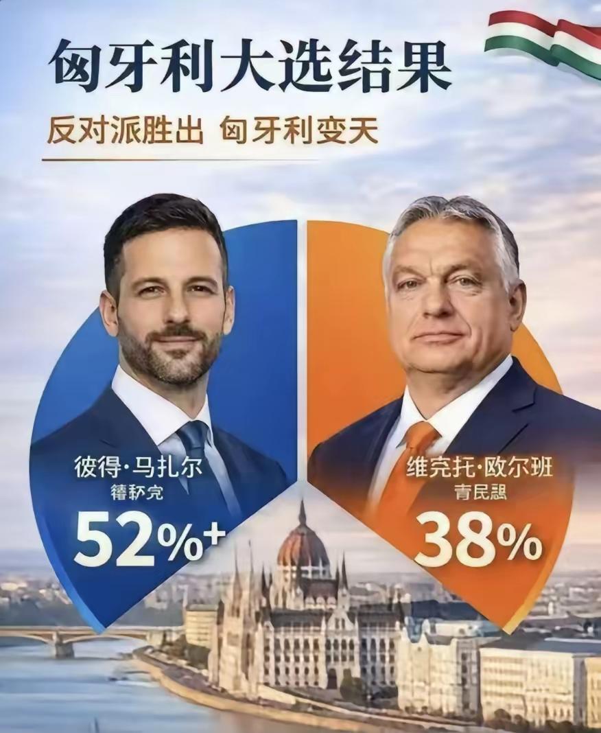 就这一条决定他难有作为
匈牙利国会大选落下帷幕，反对党毛焦尔领导的蒂萨党获胜，有