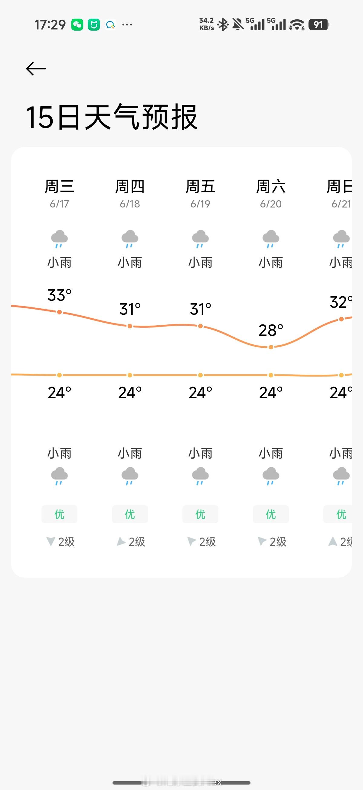 我就想洗个车这么难吗？
