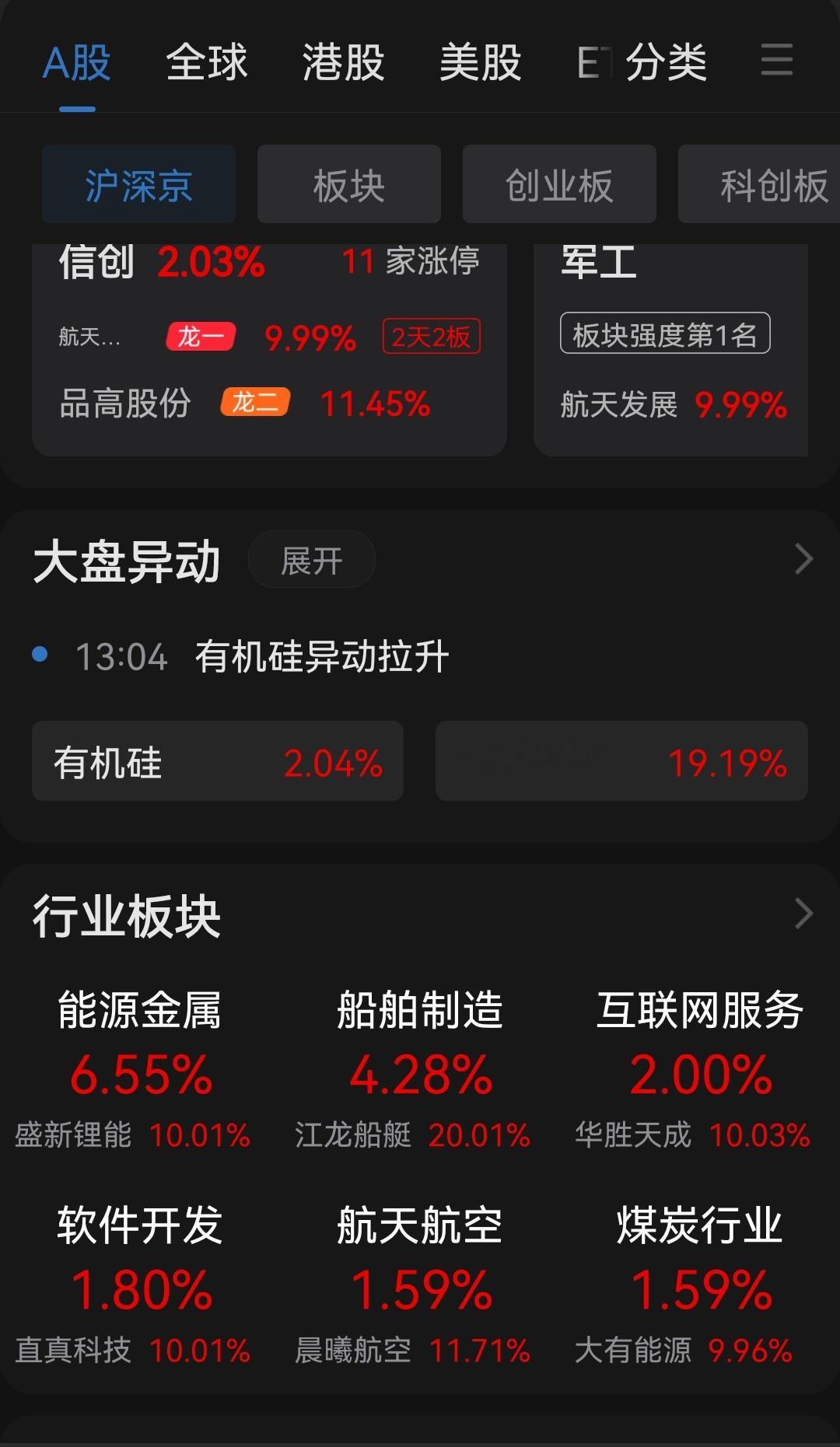 强势板块，早盘买入富祥药业！ 