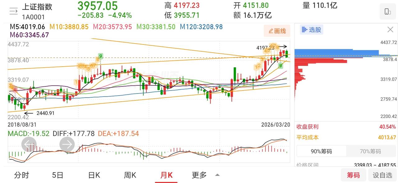 网友神评论，看的我笑出了声！

凸教授：短期利空，不改长期趋势，此时此刻，不管别