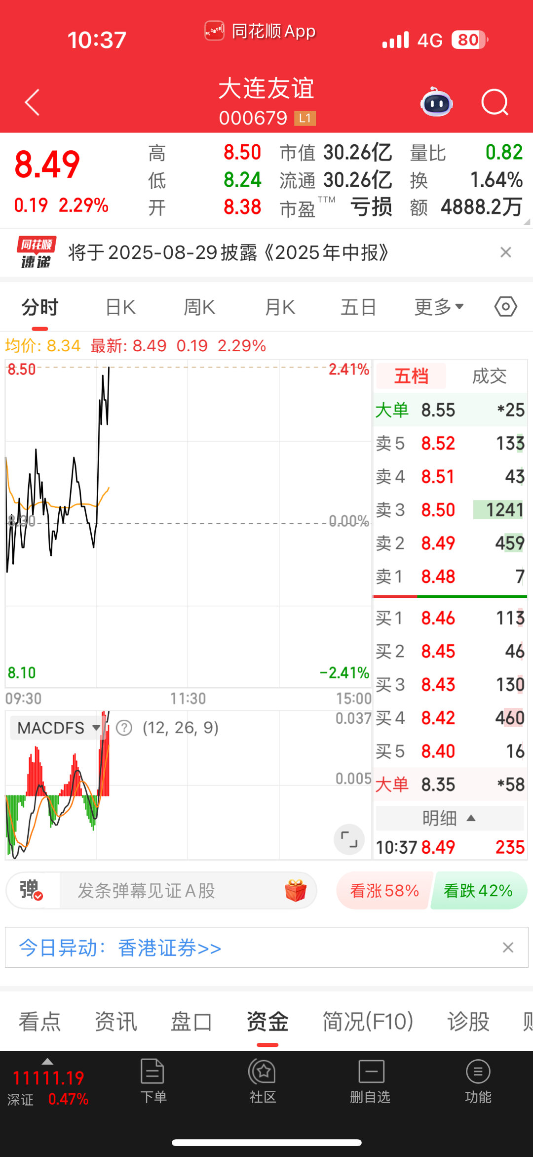 主力控盘很强，一直在特意压着。今天要注意 ​​​