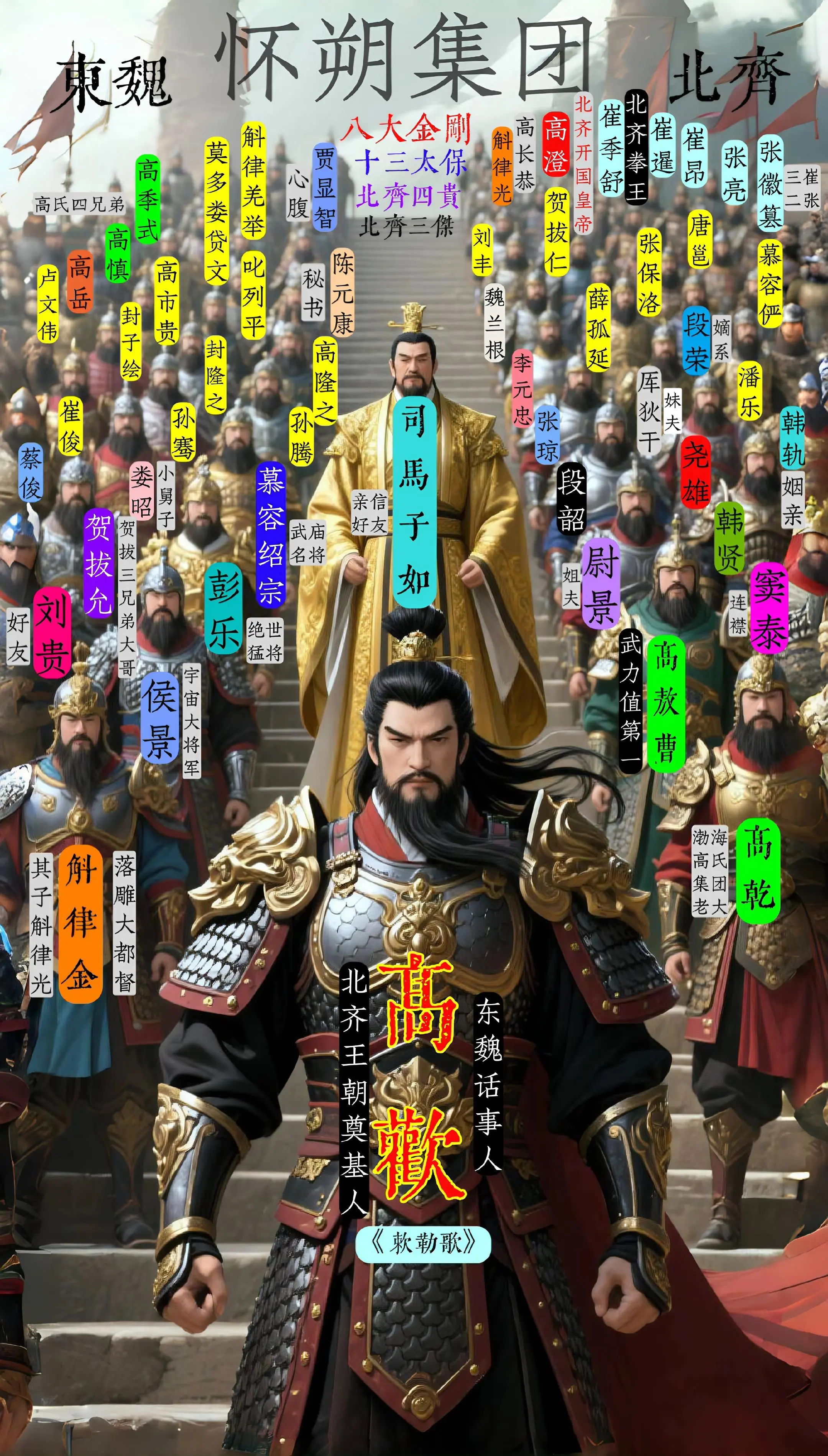 军事集团