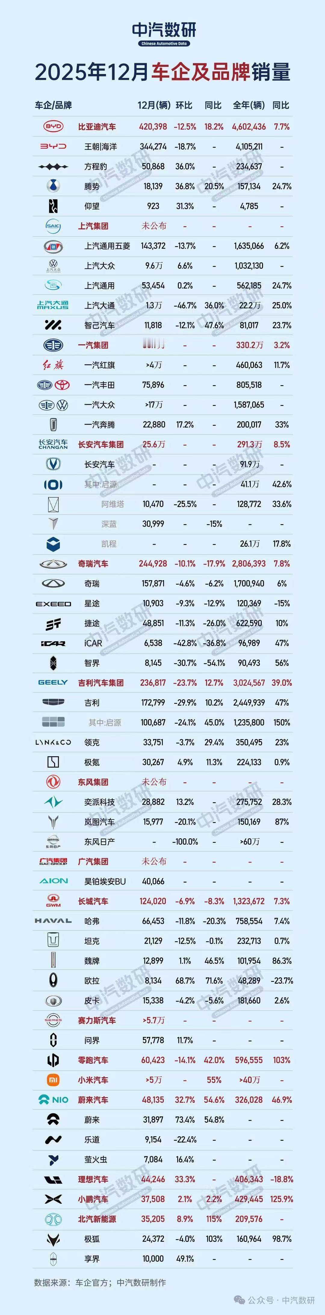 【来自懂车帝车友圈】