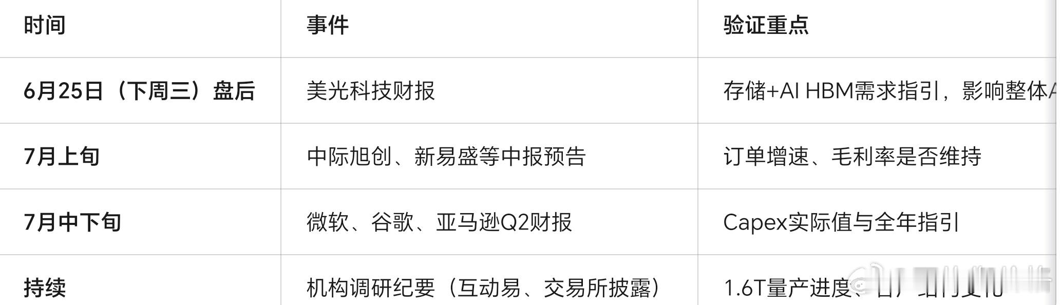 北美云厂商7月中下旬开始披露Q2财报，重点关注Capex环比变化和下半年指引措辞
