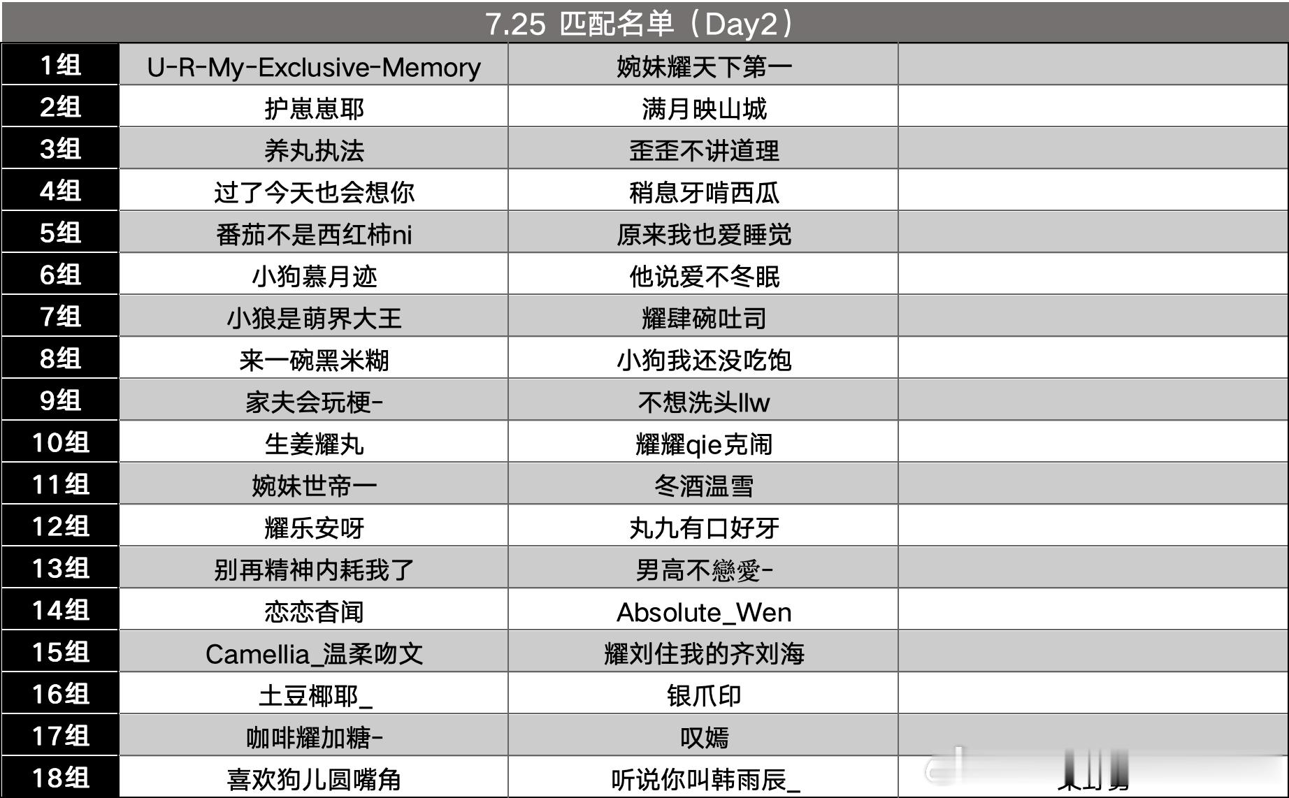 🫯『耀你一起跳跳舞』7月25日（Day2）匹配名单🔸PK获胜方将在当日积芬的