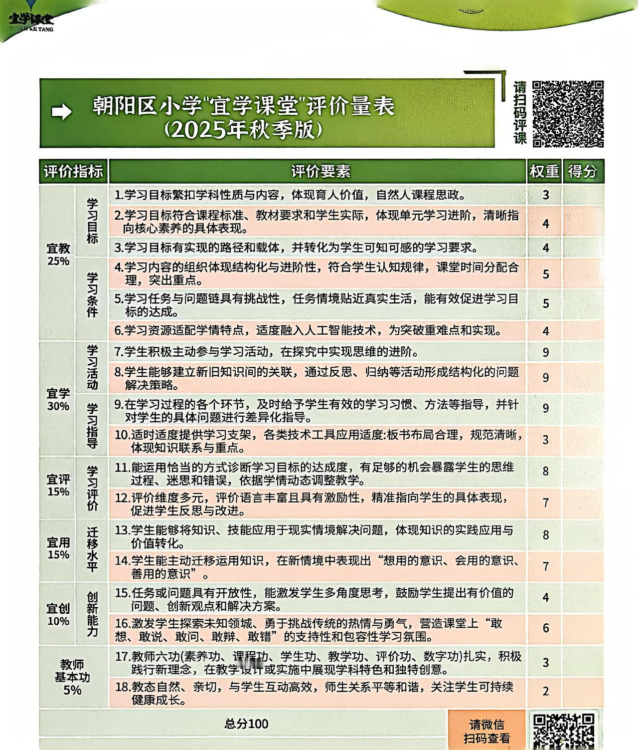 这张“朝阳区小学‘宜学课堂’评价量表（2025年秋季版）”是一份兼具前瞻性与实操