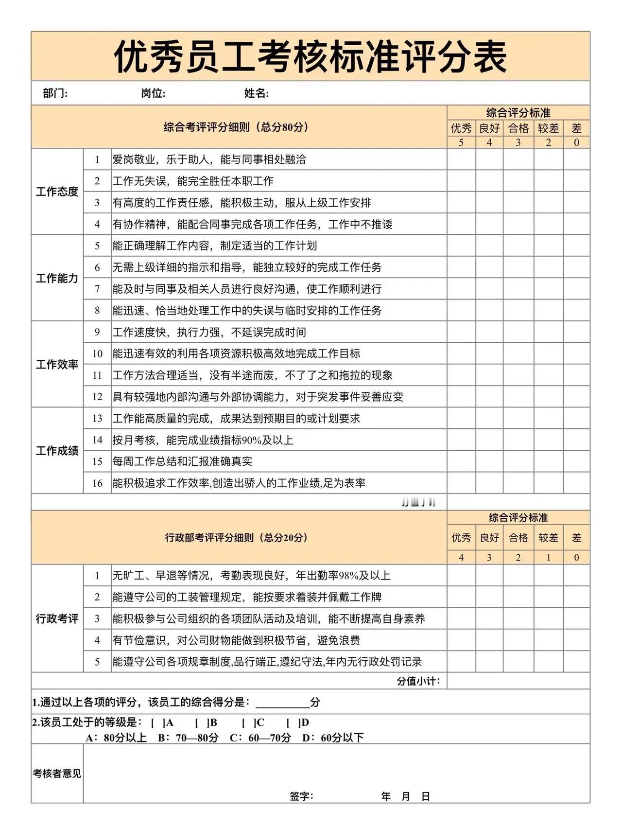 优秀员工考核评分标准