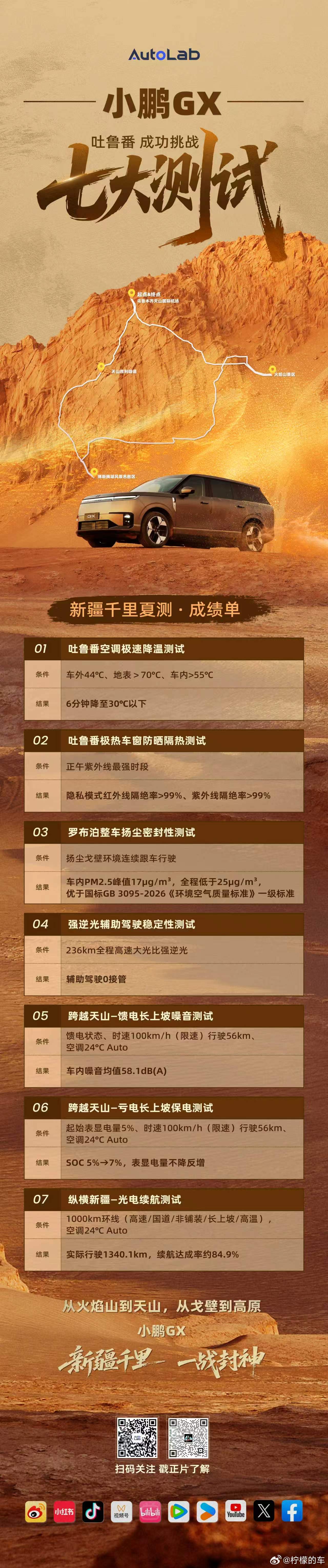 小鹏GX在吐鲁番完成了七项极热测试，我仔细看了一下成绩单，条件还挺苛刻的小鹏GX
