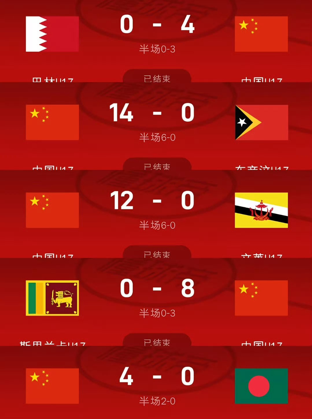 中国男足等了整整22年 少年强，则国强！男足也得看年轻人，看看这份成绩单，以后不