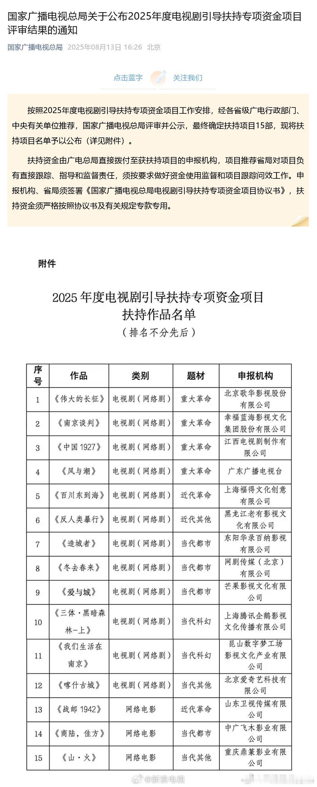 风与潮获专项资金扶持 2025年度电视剧引导扶持专项资金项目评审结果公示，12部