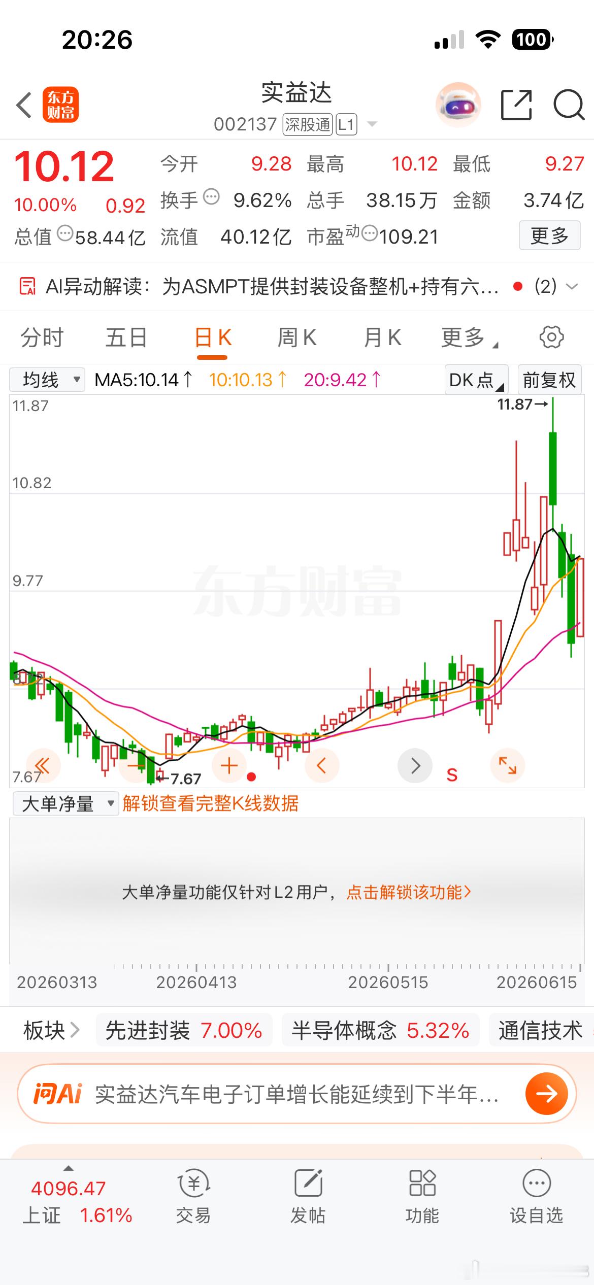 有位条友让我分析一下实益达，这种走势现在比较多，铜峰电子也是类似的走势。先说实益