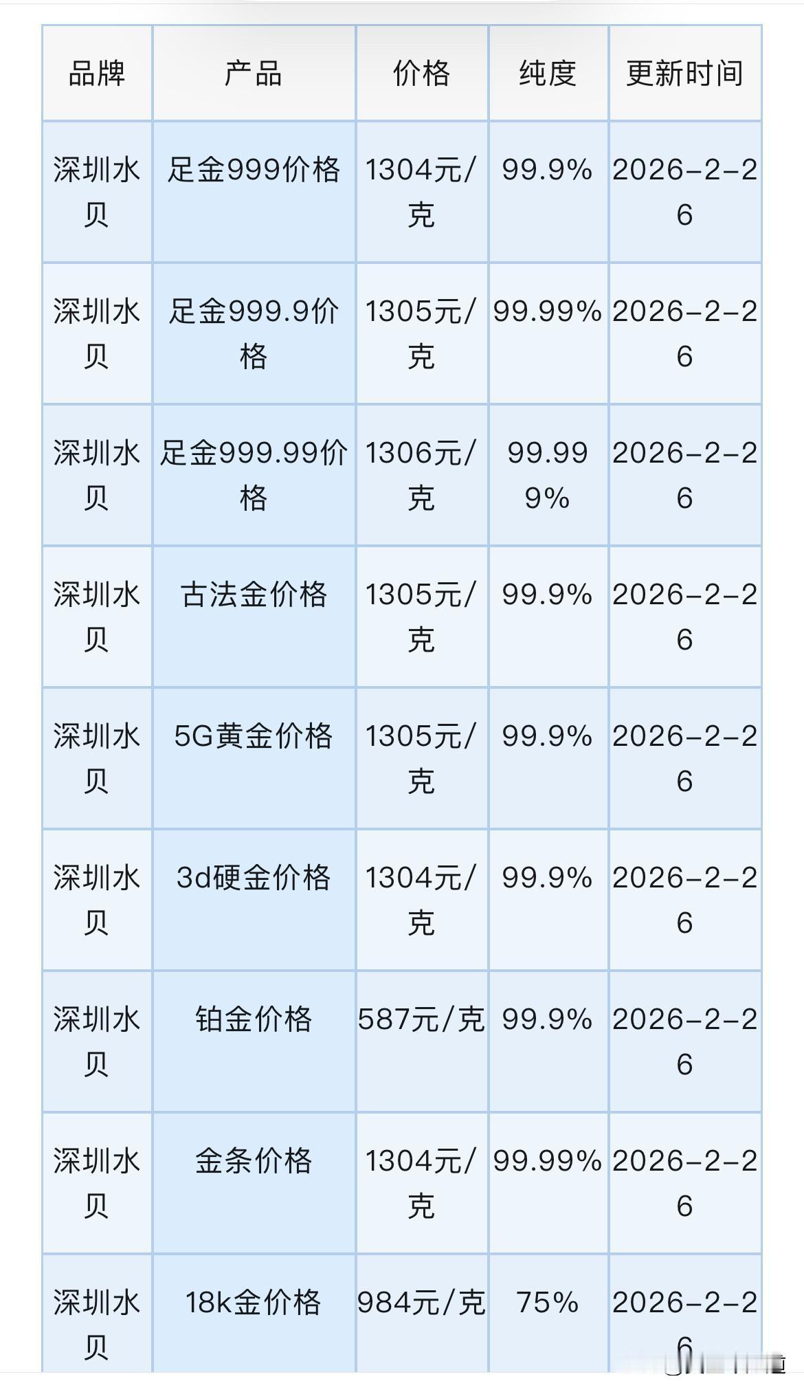 今日金价！深圳水贝黄金、铂金报价！以及今日金价行情！

今天（2026年2月26
