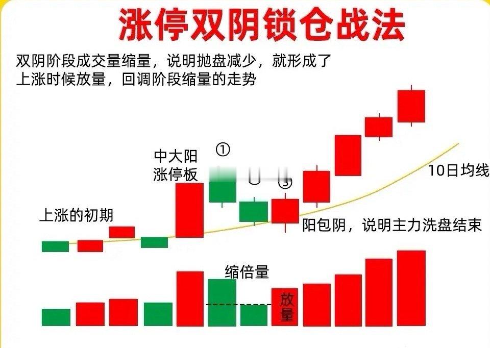 注意了！我们散户朋友一定要记住这句话，我们要顺势交易，不要逆势交易。在顺势里，上