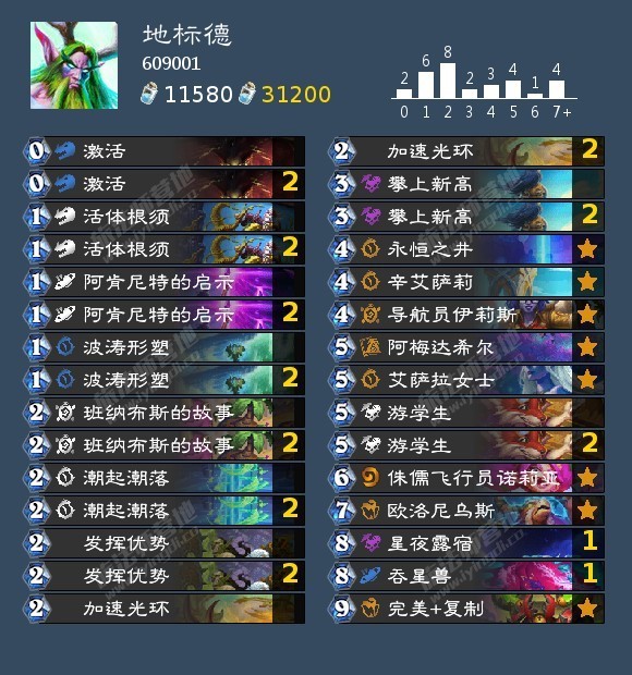 炉石传说 广州黄金赛冠军地标德！德是对的！AAECAZICCquxBtW6BvH