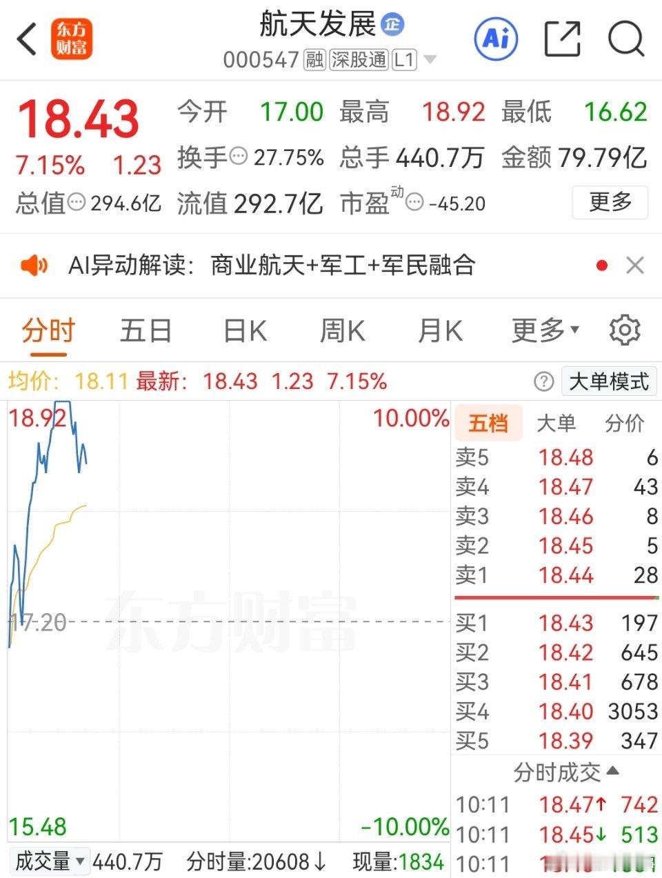 商业航天今天的大哥这样了，小弟就自求多福吧！只有大哥封住，小弟们才有发挥的空间了