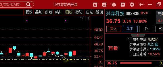 $兴森科技 sz002436$ : $华正新材 sh603186$ :双双涨停 