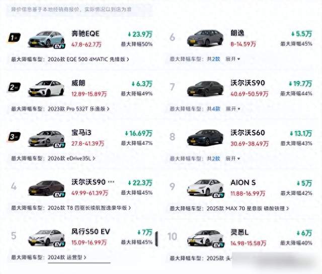 国庆前轿车价格雪崩，BBA腰斩跌破20万，该抄底吗？