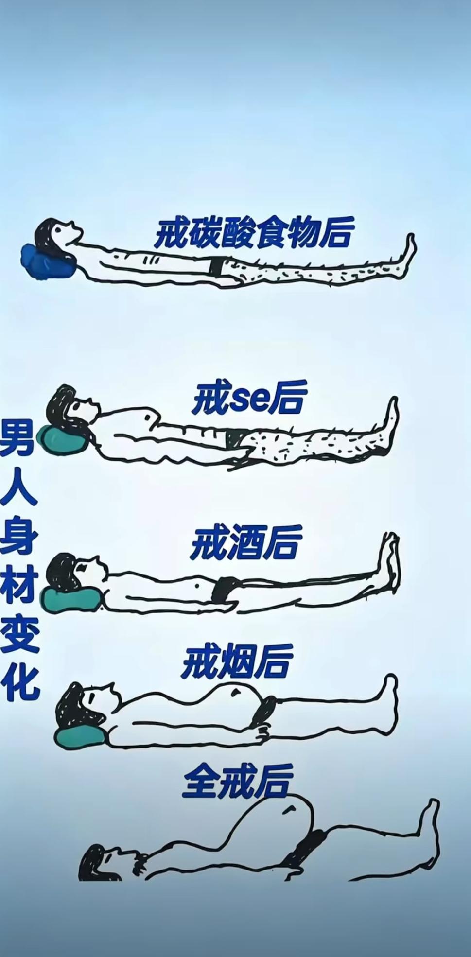 看你戒不戒。