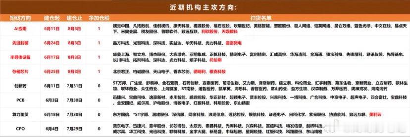机构资金整体动向分析：前一交易日机构净买入超过1000万的个股8只，净卖出超过1