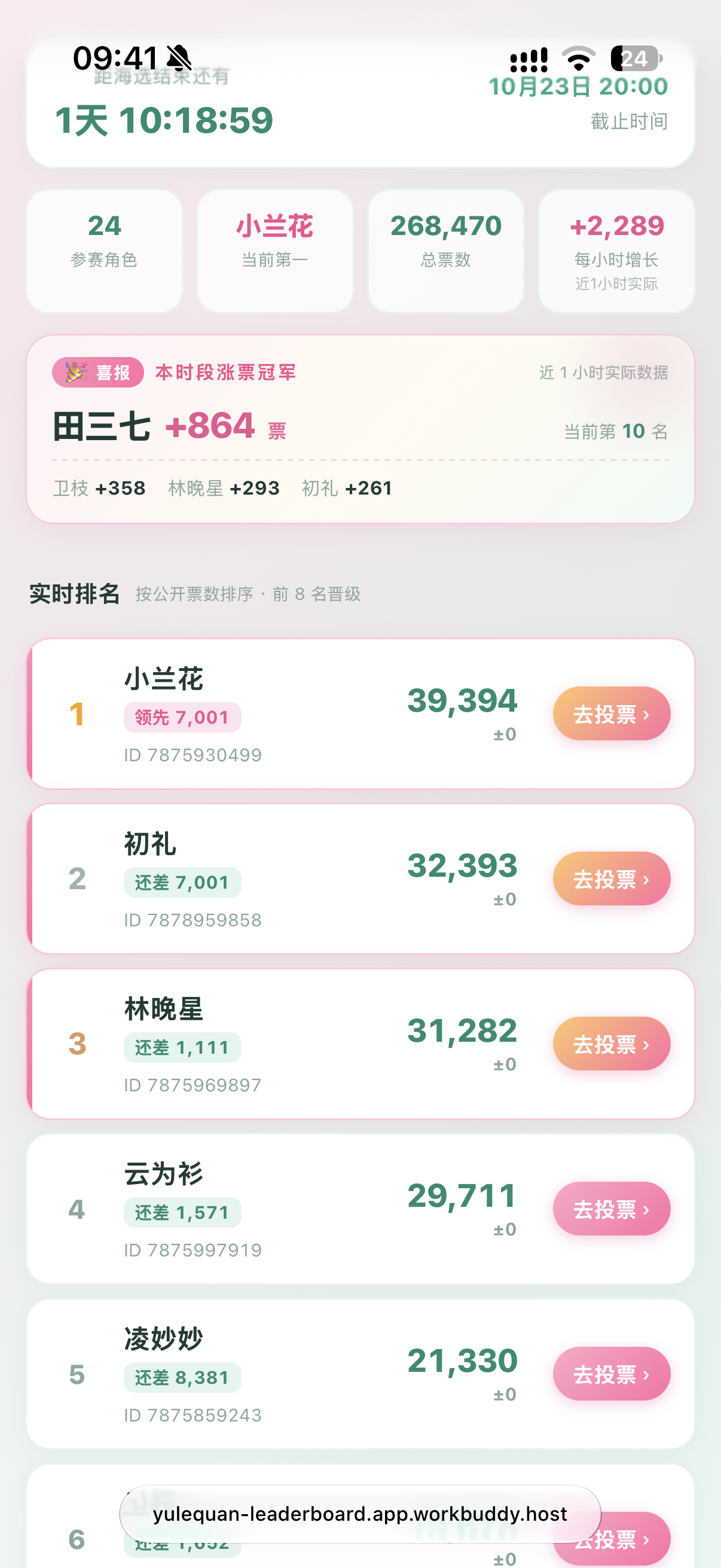 我们阿云怎么第四了[泪][泪][泪][泪] ​​​