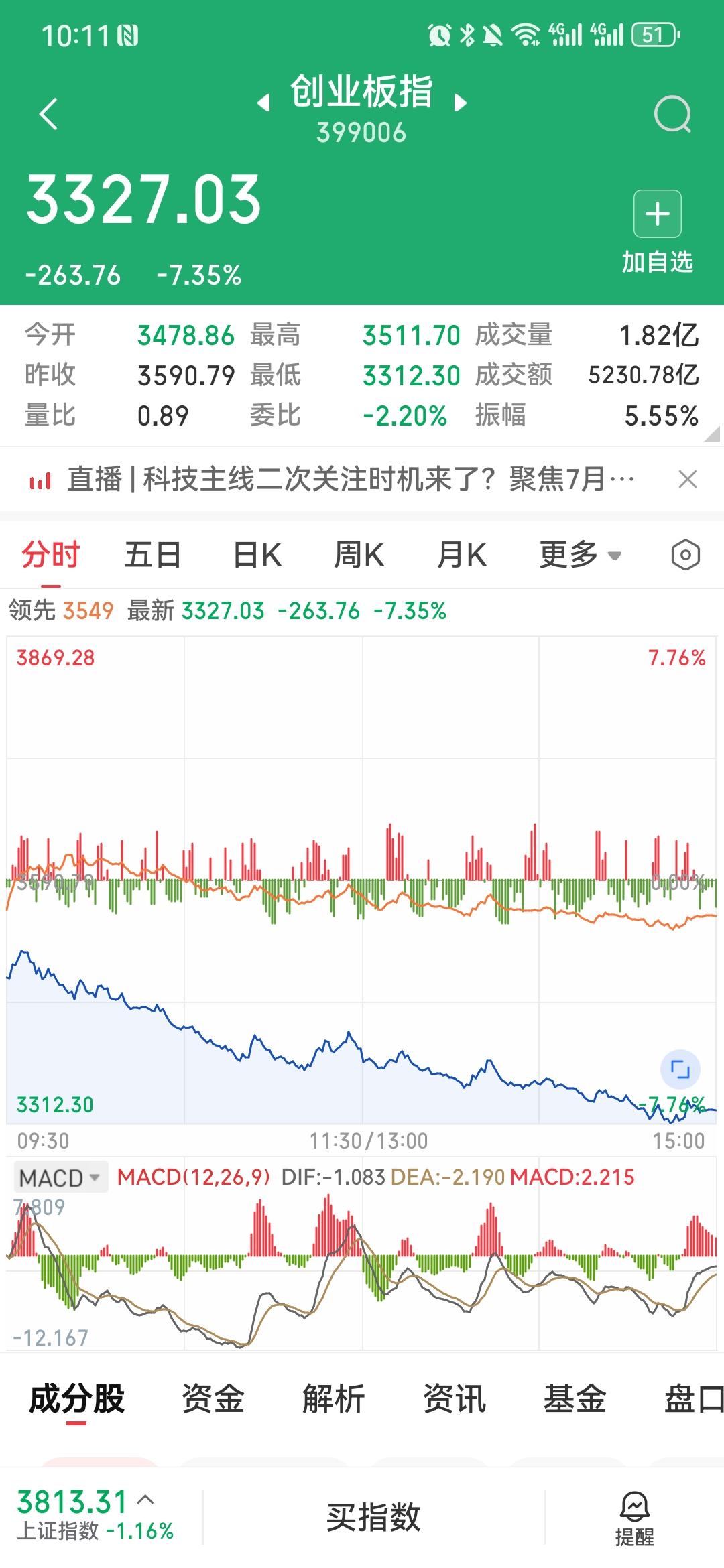 A股暴跌、韩国熔断，港股却逆势飘红！恒指微涨0.41%，这韧性从哪来
今天亚太惨