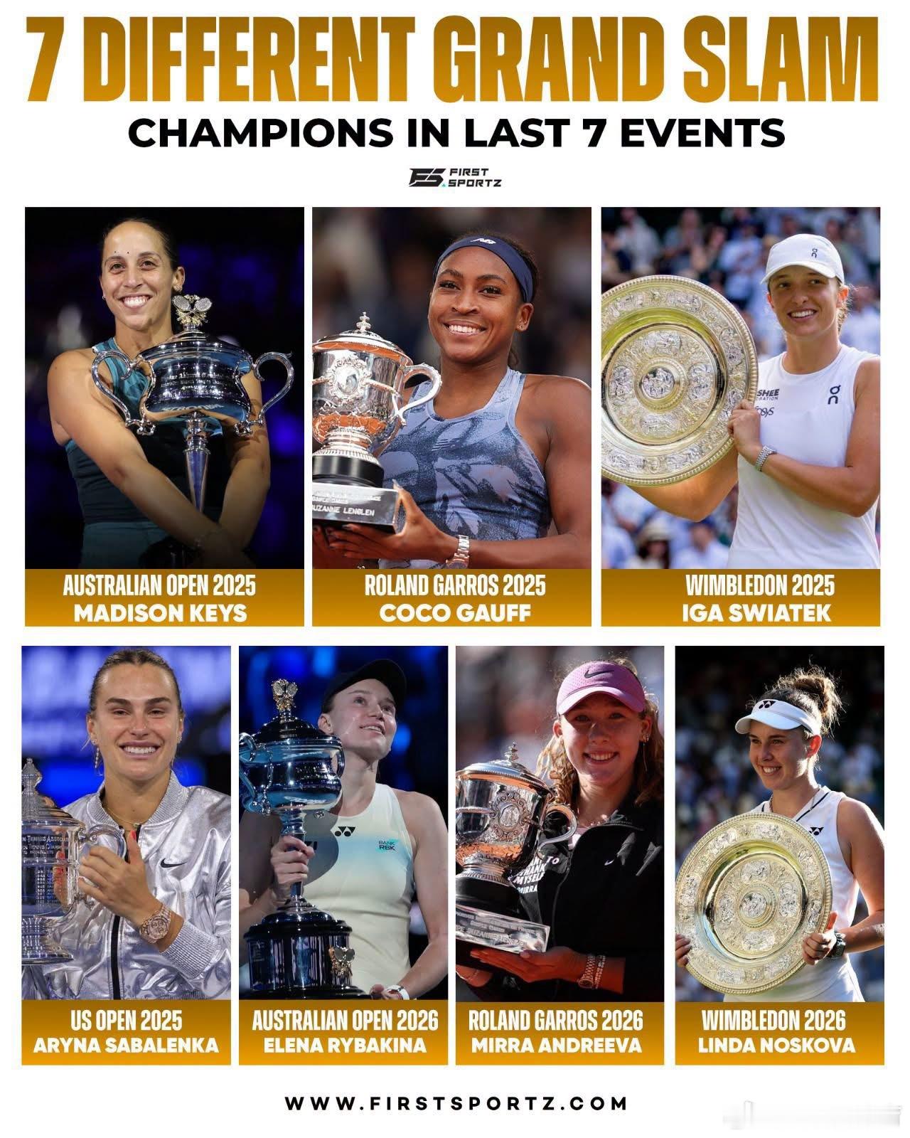 恭喜诺斯科娃现在女子网坛风水轮流转谁都没把握一定拿冠军🏆wta