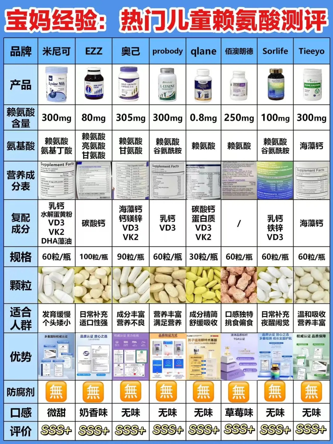 矮个子追高必看❗8款儿童赖氨酸深度测评