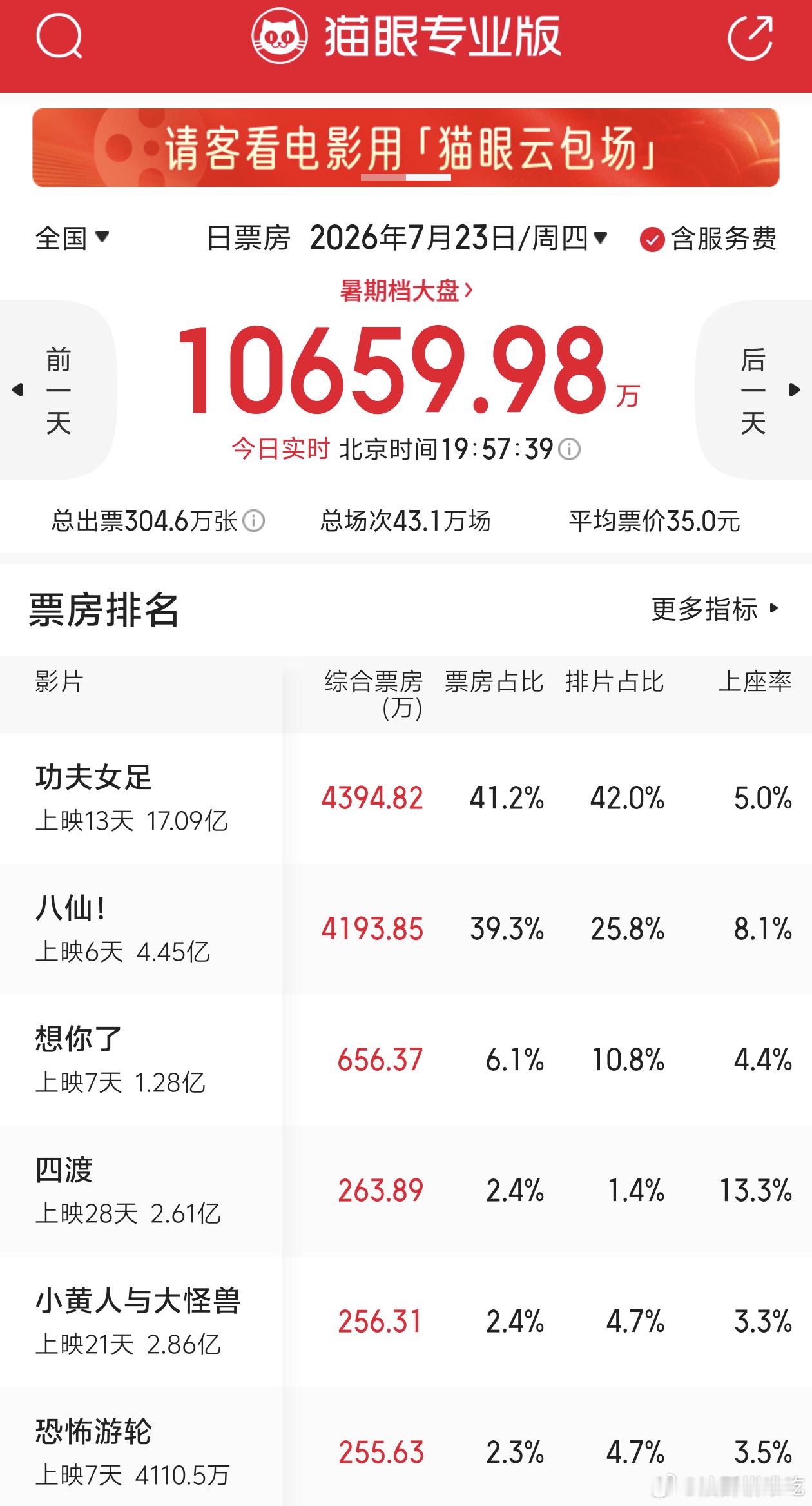 每天看到八仙的排片都很难受