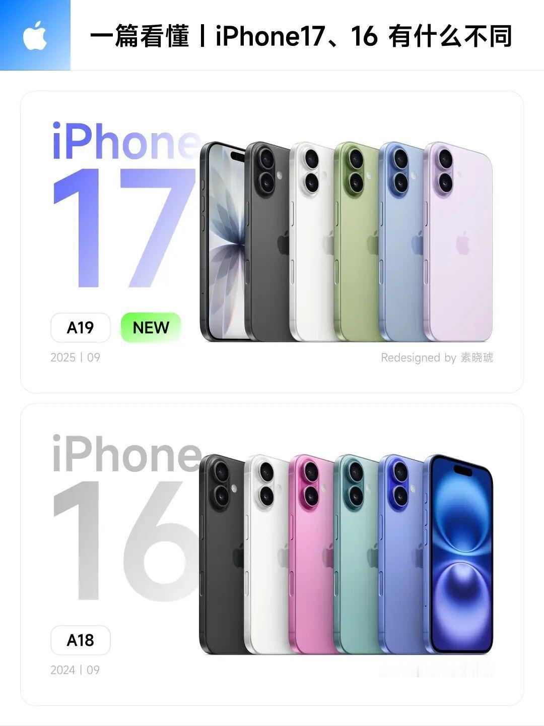 一篇看懂｜iPhone17、16 到底有什么不同？先说结论：
iPhone 17